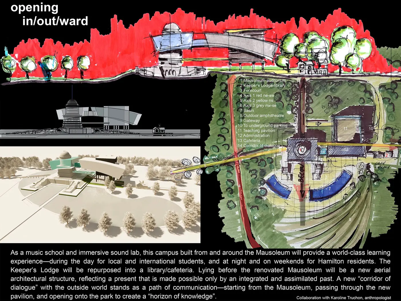 Planche de la proposition « opening in/out/ward »
